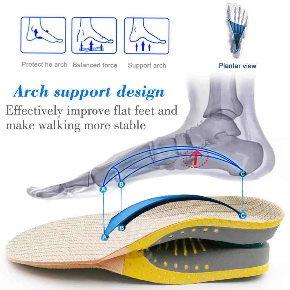 Orthopedic Arch Support Insoles for Flat Feet and Plantar Fasciitis – Shoe Inserts for Everyday Comfort